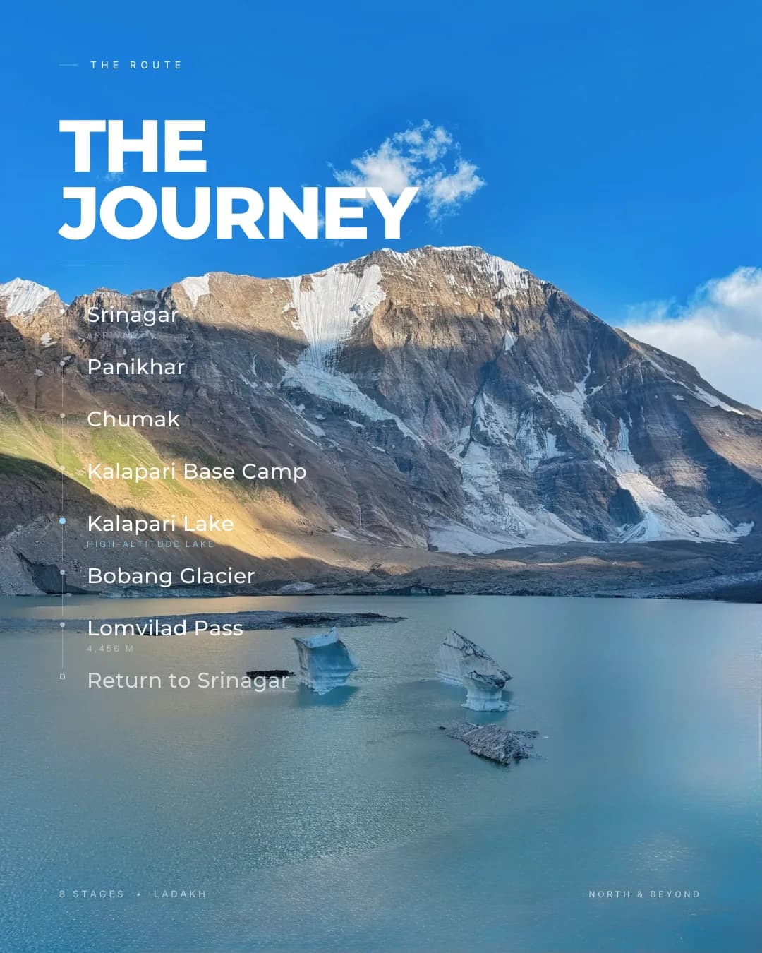 Instagram carousel slide — the eight-stage route
