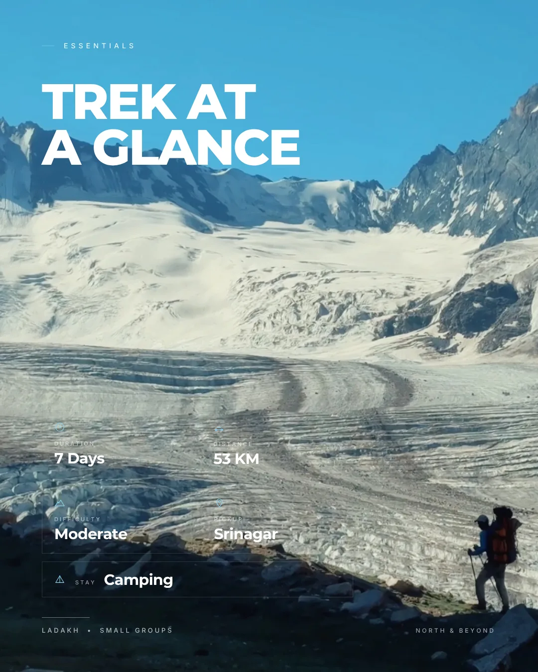 Instagram carousel slide — trek essentials at a glance