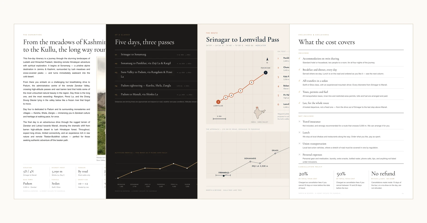Four interior spreads from the itinerary system